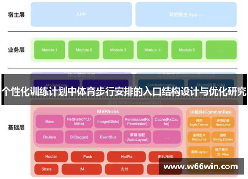 个性化训练计划中体育步行安排的入口结构设计与优化研究