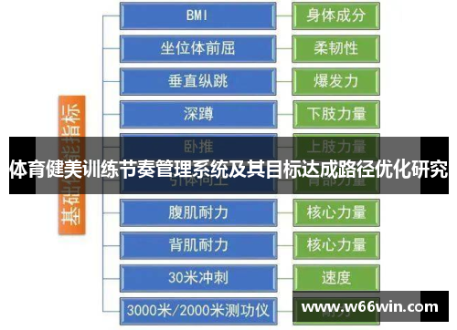 体育健美训练节奏管理系统及其目标达成路径优化研究
