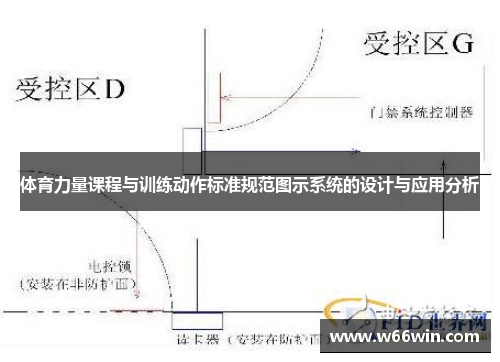 体育力量课程与训练动作标准规范图示系统的设计与应用分析