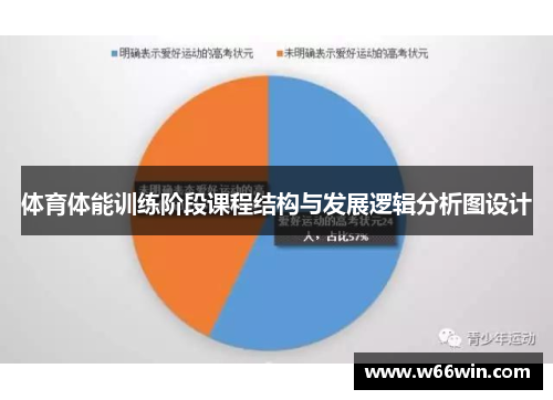 体育体能训练阶段课程结构与发展逻辑分析图设计