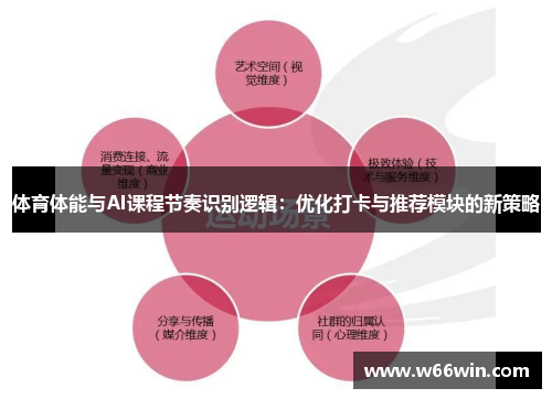 体育体能与AI课程节奏识别逻辑：优化打卡与推荐模块的新策略