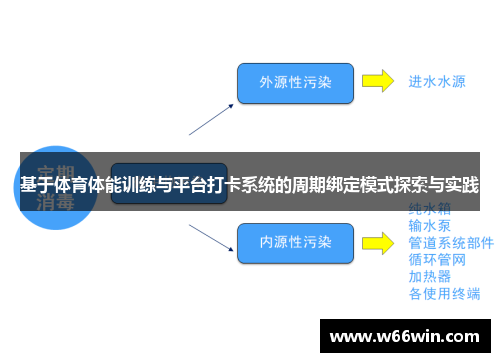 基于体育体能训练与平台打卡系统的周期绑定模式探索与实践