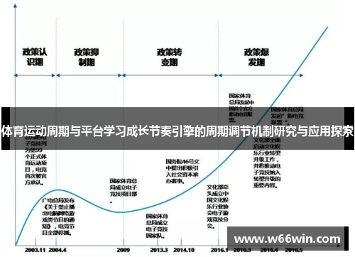 体育运动周期与平台学习成长节奏引擎的周期调节机制研究与应用探索
