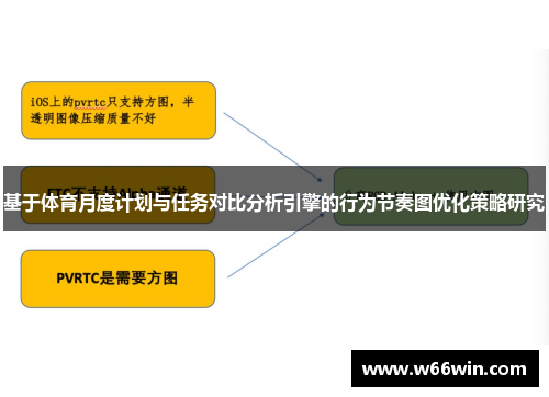基于体育月度计划与任务对比分析引擎的行为节奏图优化策略研究 基于体育月度计划与任务对比分析引擎的行为节奏图优化策略研究
