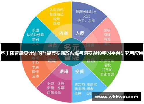 基于体育康复计划的智能节奏播放系统与康复视频学习平台研究与应用
