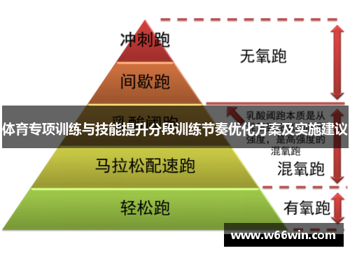 体育专项训练与技能提升分段训练节奏优化方案及实施建议