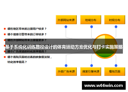 基于系统化训练路径设计的体育运动方案优化与打卡实施策略